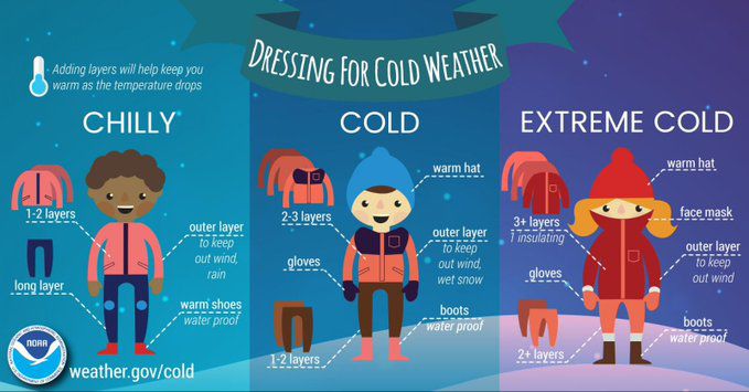 NWS: Cold weather gear